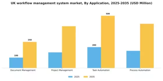 UK Workflow Management System Market Segment Image 0