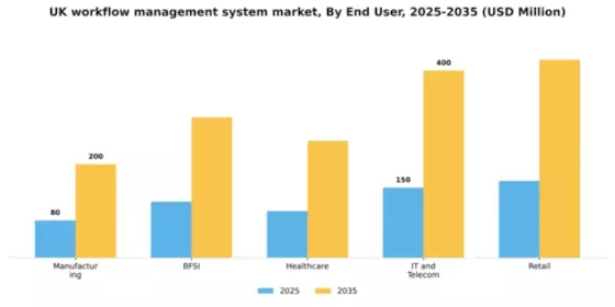 UK Workflow Management System Market Segment Image 2