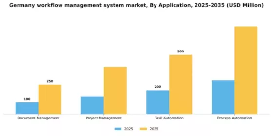Germany Workflow Management System Market Segment Image 0