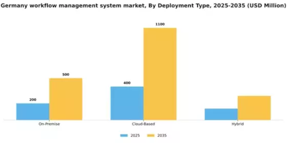 Germany Workflow Management System Market Segment Image 1