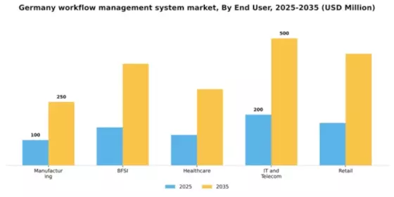 Germany Workflow Management System Market Segment Image 2