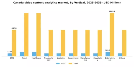 Canada Video Content Analytics Market Segment Image 2