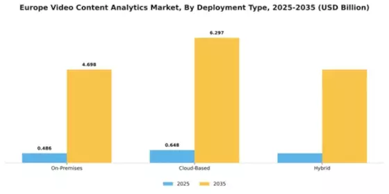 Europe Video Content Analytics Market Segment Image 1