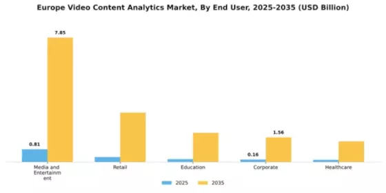 Europe Video Content Analytics Market Segment Image 2