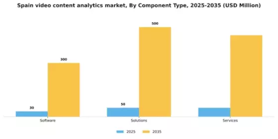 Spain Video Content Analytics Market Segment Image 0