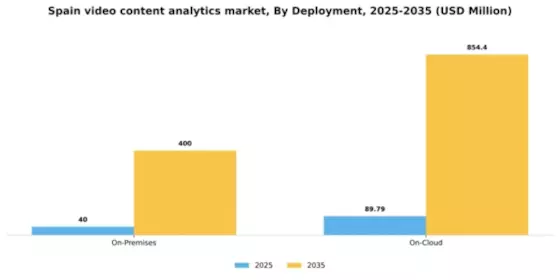 Spain Video Content Analytics Market Segment Image 1