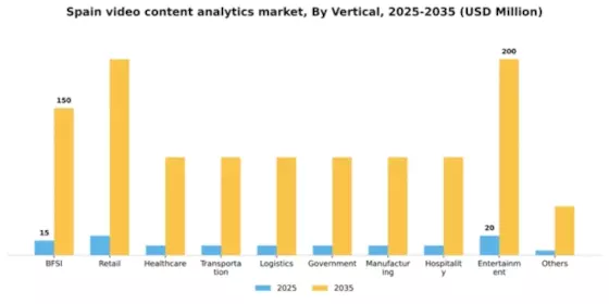 Spain Video Content Analytics Market Segment Image 2
