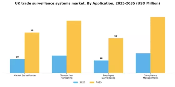 UK Trade Surveillance Systems Market Segment Image 0