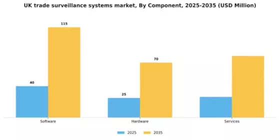 UK Trade Surveillance Systems Market Segment Image 1