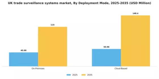 UK Trade Surveillance Systems Market Segment Image 2