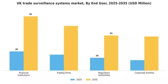 UK Trade Surveillance Systems Market Segment Image 3