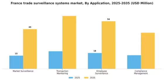 France Trade Surveillance Systems Market Segment Image 0