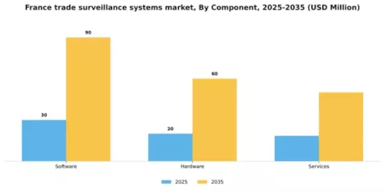 France Trade Surveillance Systems Market Segment Image 1