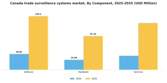 Canada Trade Surveillance Systems Market Segment Image 1