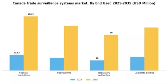 Canada Trade Surveillance Systems Market Segment Image 3