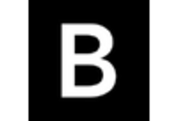 India Trade Surveillance Systems Market key player