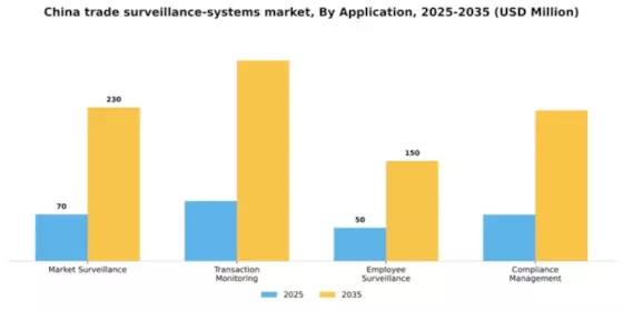 China Trade Surveillance Systems Market Segment Image 0