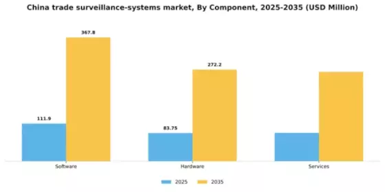 China Trade Surveillance Systems Market Segment Image 1