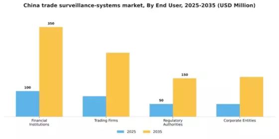 China Trade Surveillance Systems Market Segment Image 3