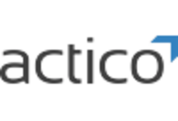 China Trade Surveillance Systems Market key player