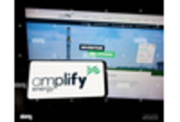 China Trade Surveillance Systems Market key player