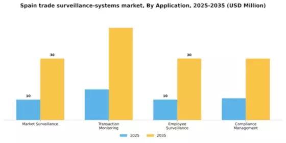 Spain Trade Surveillance Systems Market Segment Image 0