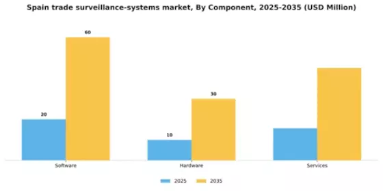 Spain Trade Surveillance Systems Market Segment Image 1