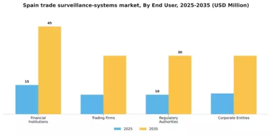 Spain Trade Surveillance Systems Market Segment Image 3