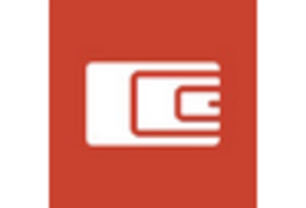 Spain Trade Surveillance Systems Market key player