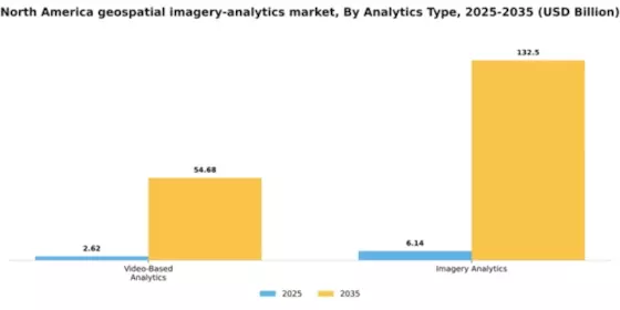 North America Geospatial Imagery Analytics Market Segment Image 0