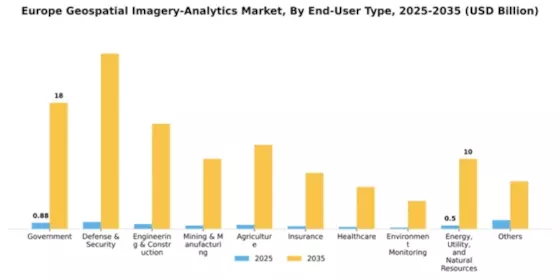 Europe Geospatial Imagery Analytics Market Segment Image 2