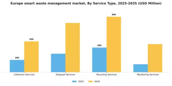 Europe Smart Waste Management Market Segment Image 1
