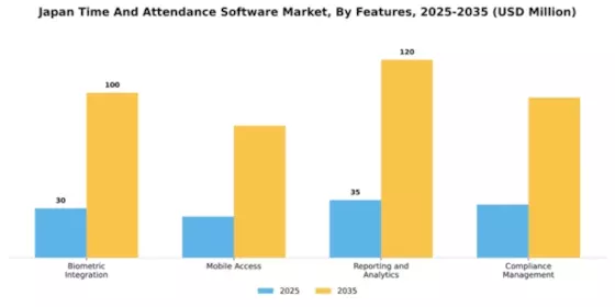 Japan Time Attendance Software Market Segment Image 3