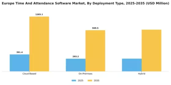 Europe Time Attendance Software Market Segment Image 1