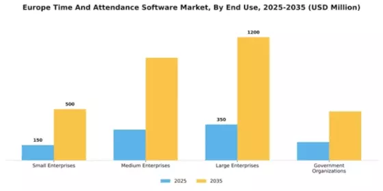 Europe Time Attendance Software Market Segment Image 2