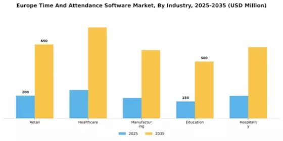 Europe Time Attendance Software Market Segment Image 4