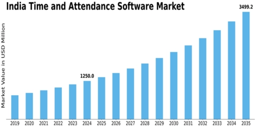 Market Size