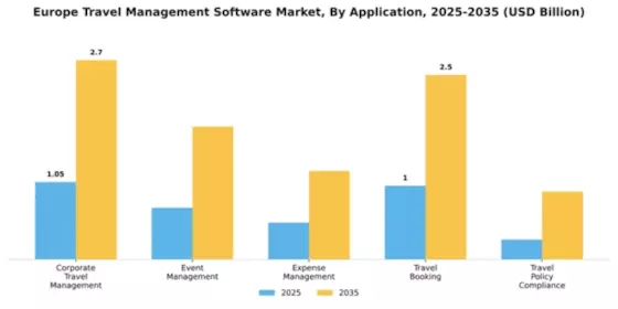 Europe Travel Management Software Market Segment Image 0