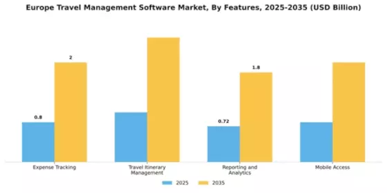Europe Travel Management Software Market Segment Image 3