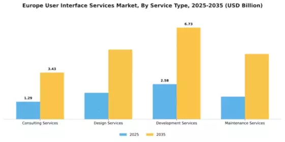 Europe User Interface Services Market Segment Image 3