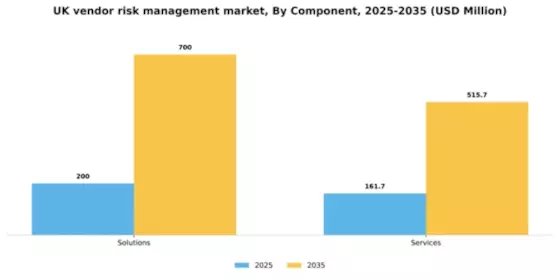 UK Vendor Risk Management Market Segment Image 0