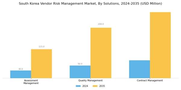 South Korea Vendor Risk Management Market Segment Image 1
