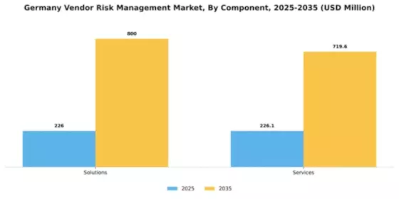 Germany Vendor Risk Management Market Segment Image 0