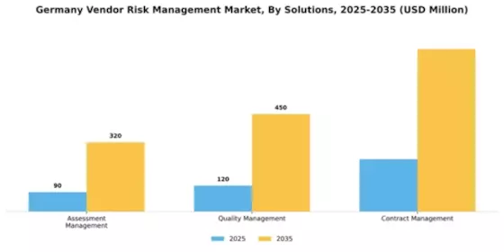 Germany Vendor Risk Management Market Segment Image 2