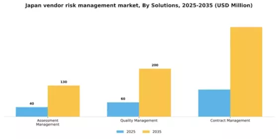 Japan Vendor Risk Management Market Segment Image 2
