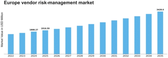 Europe Vendor Risk Management Market Size