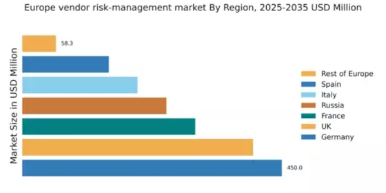 Europe Vendor Risk Management Market Regional Image