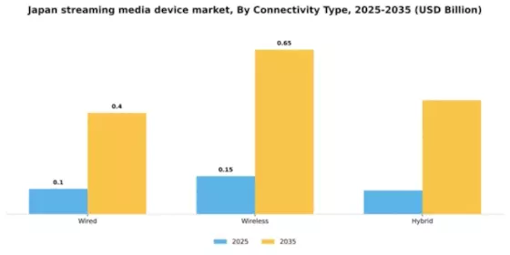 Japan Streaming Media Device Market Segment Image 0