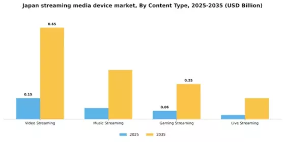 Japan Streaming Media Device Market Segment Image 1