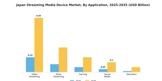 Japan Streaming Media Device Market Segment Image 0